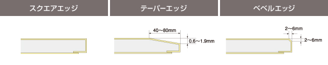 JISに規定されるせっこうボード製品の種類と記号