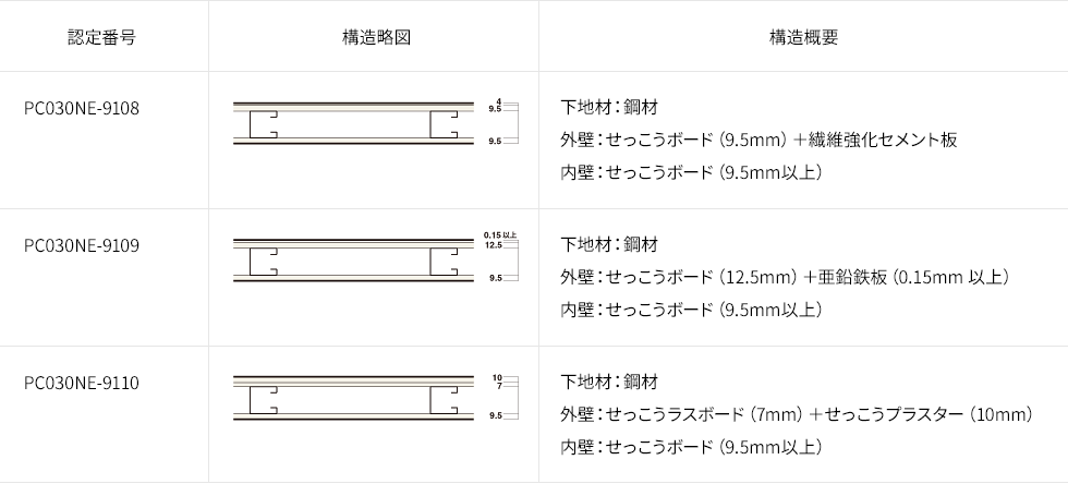 非耐力