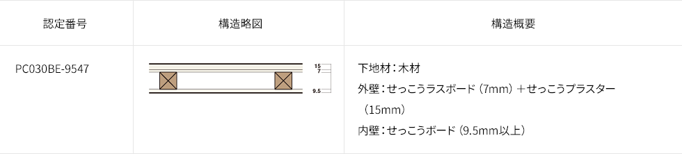 耐力