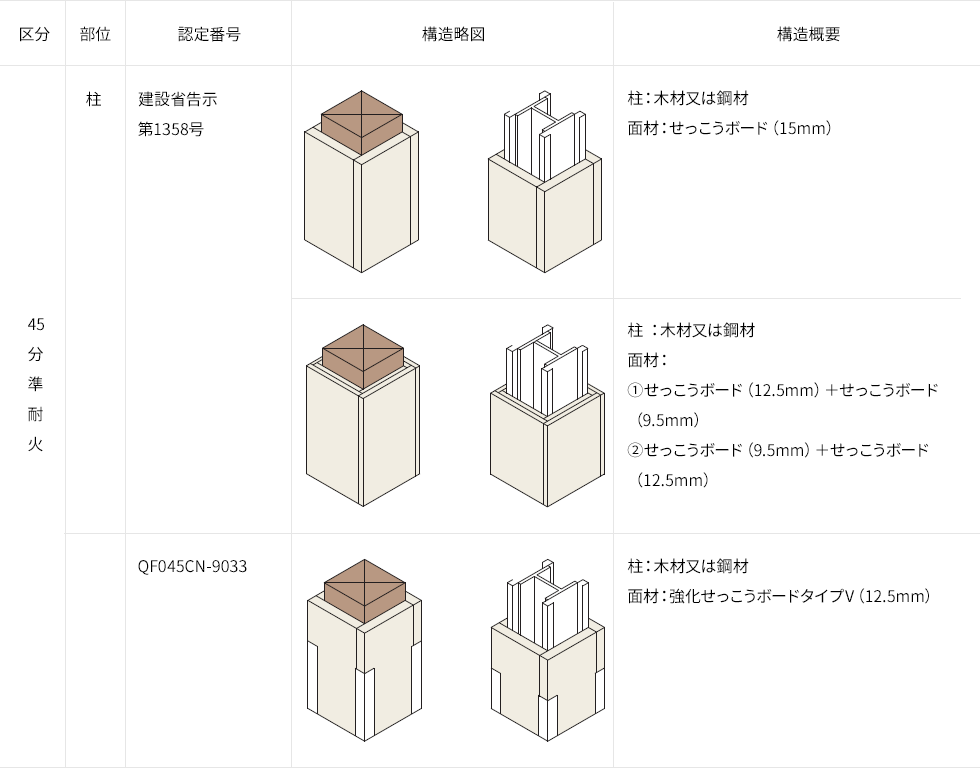 準耐火構造 柱