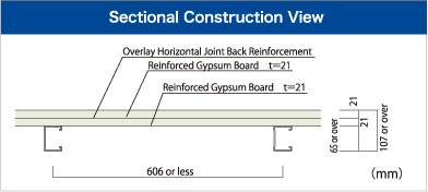 ST Wall underlay reinforcement specification