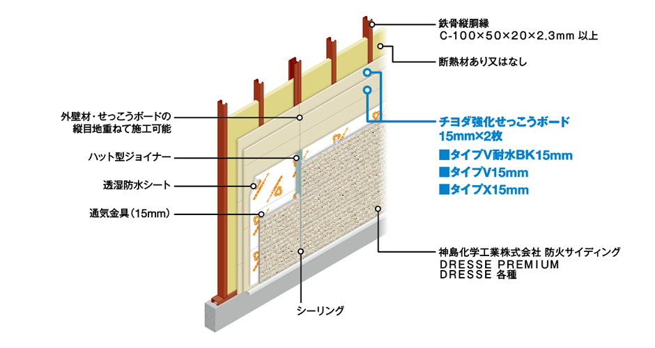 強化せっこうボードを用いた外壁1時間耐火構造（鉄骨下地）