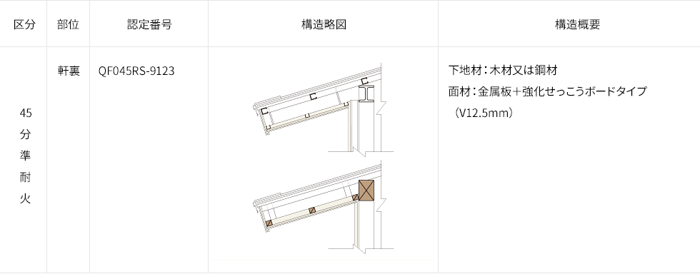 準耐火構造 軒裏