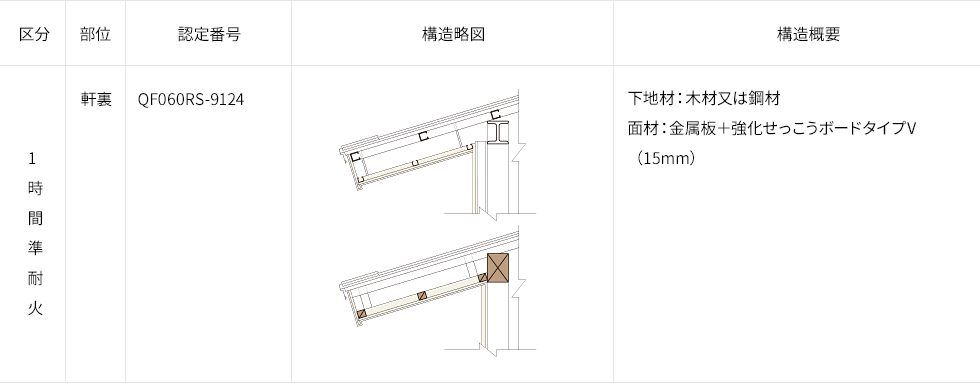 準耐火構造 軒裏