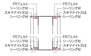 標準モデル