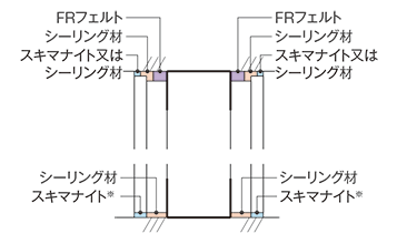 床の不陸が大きい場合