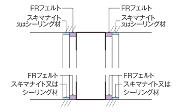 標準モデル