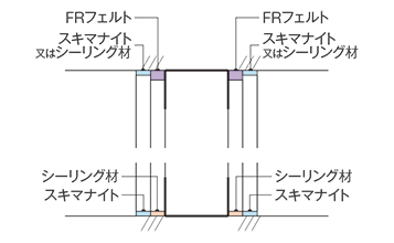 床の不陸が大きい場合