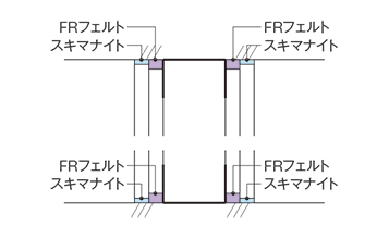 標準モデル