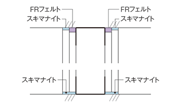 床の不陸が大きい場合