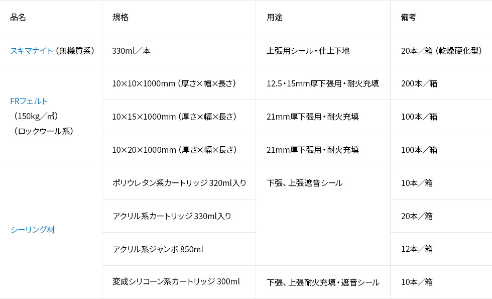 システム工法：四周処理部材