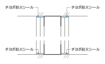 標準モデル