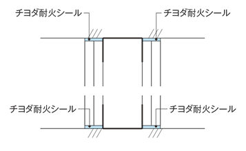 床の不陸が大きい場合