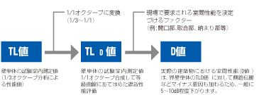 JIS規格関係