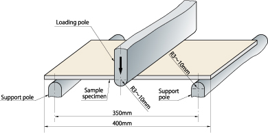 Flexural Fracture Load