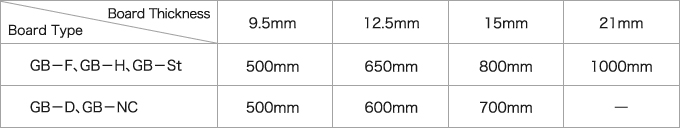 Impact Resistance