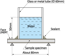 Surface Water Absorption