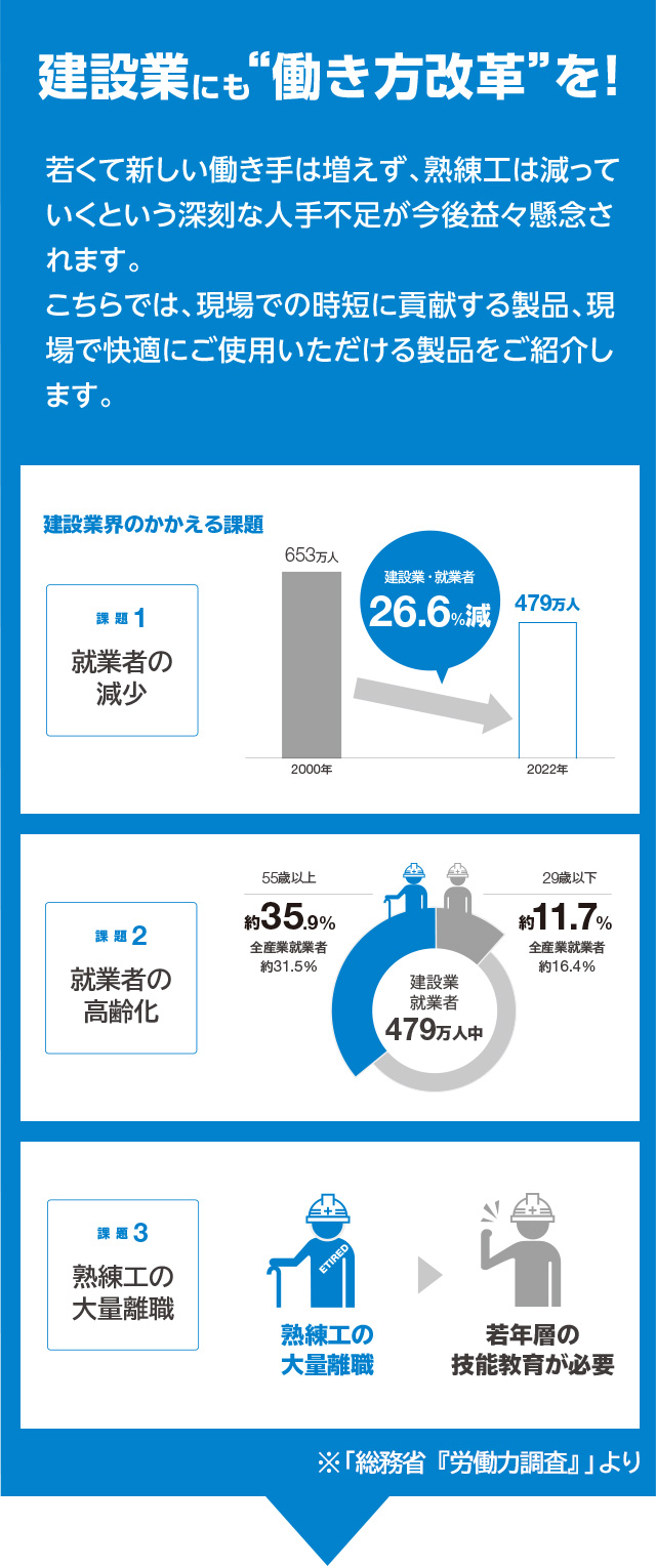 建築業にも”働き方改革”を！