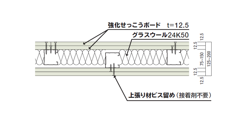 耐火ウォール12C・Gスピーディ（上張りビス留め仕様）