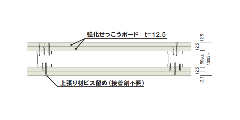 耐火ウォール12Sスピーディ（上張りビス留め仕様）