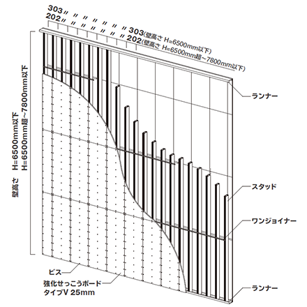 透視図