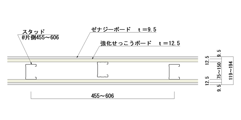 ゼナジーウォール12C