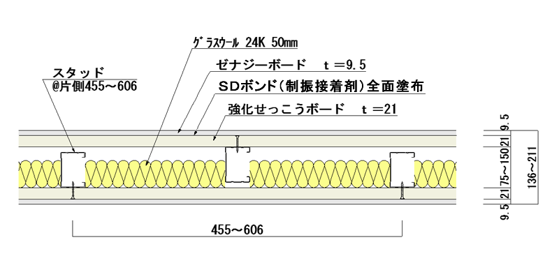 ゼナジーウォール21C・G固体伝搬音対策仕様