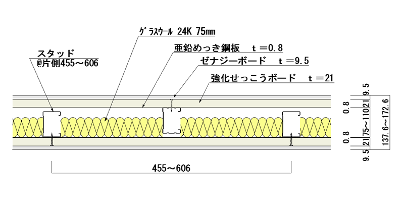 ゼナジーウォール21C・Gセキュリティ仕様