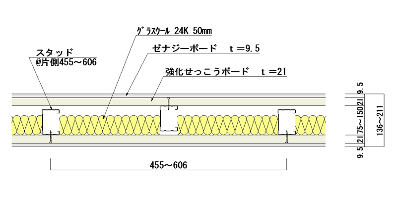 ゼナジーウォール21C・G