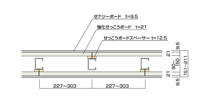 ゼナジーウォール21SP