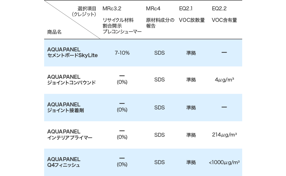 LEED認証