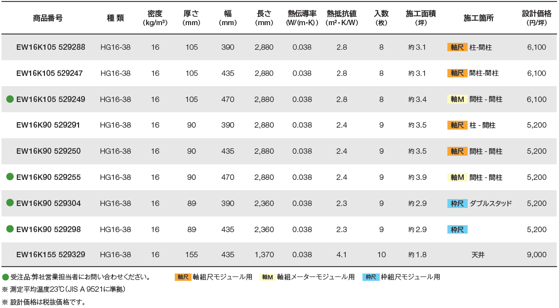 16kg/㎥