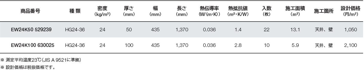 24kg/㎥