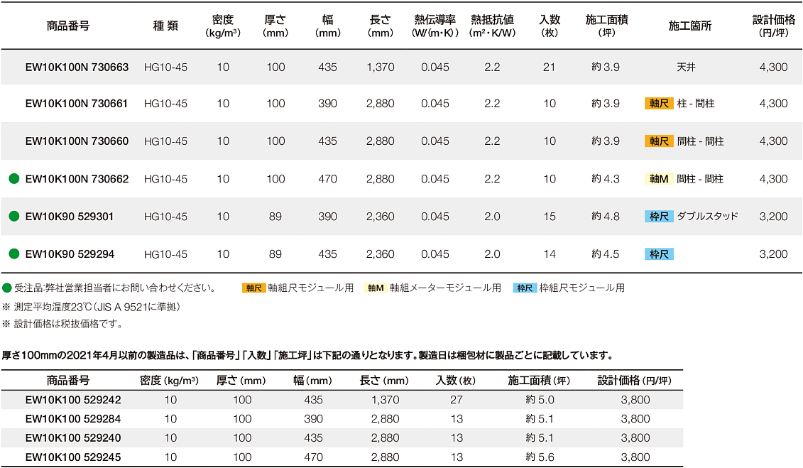 10kg/㎥