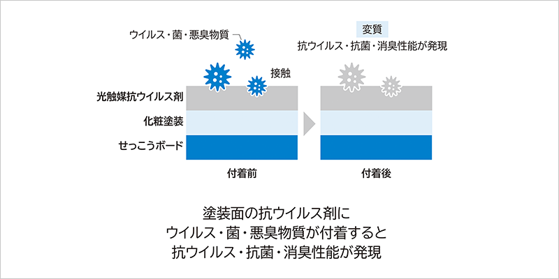 カタログ構成図