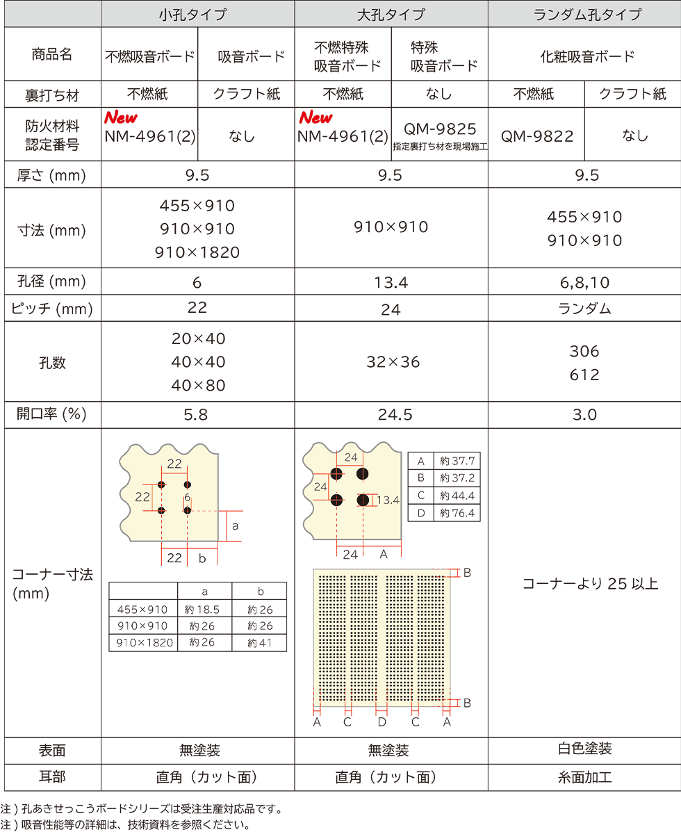 孔あきせっこうボードシリーズ全ラインナップ