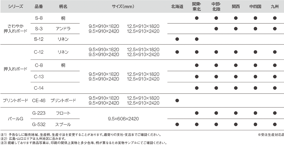 地域別製品取扱表