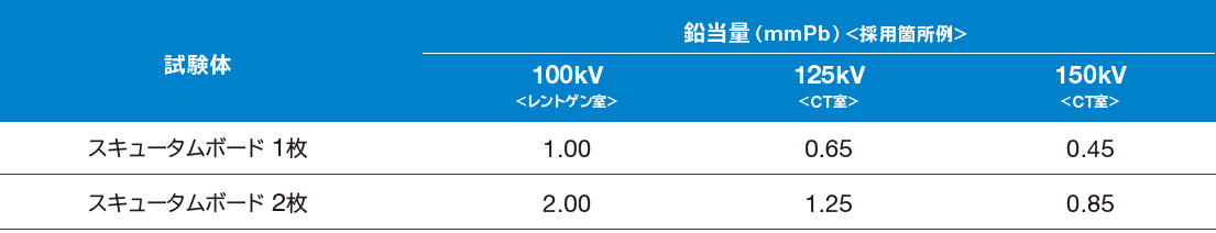 スキュータムボード　テーブル