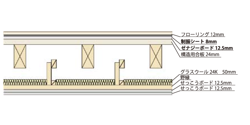 根太レス工法TypeD