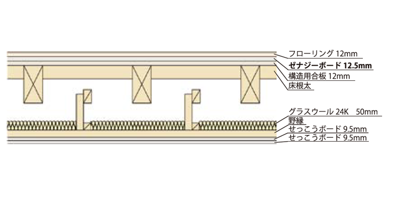 根太工法TypeA