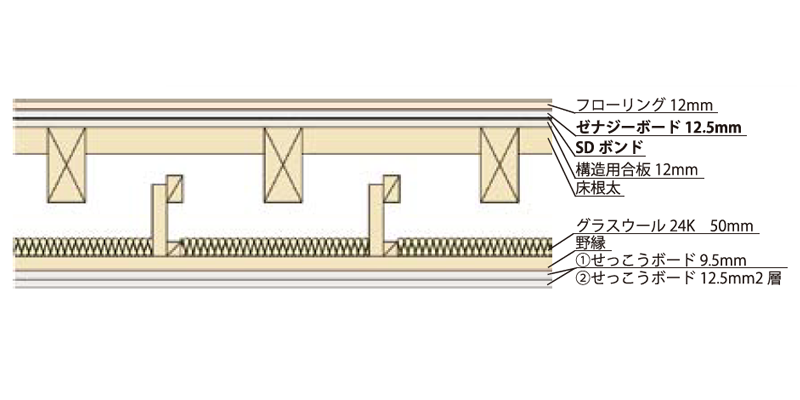 根太工法TypeB