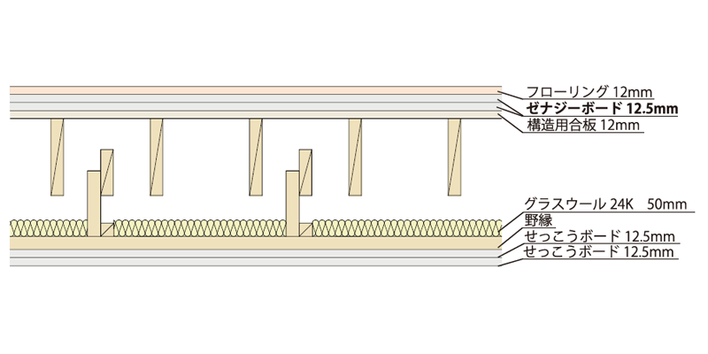 2×4工法TypeA